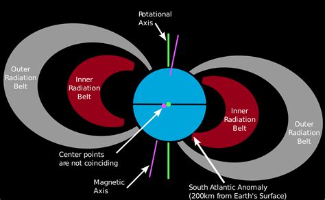 South Atlantic Anomaly - How Earth's Magnetic Field Is Crashing Laptops & Disrupting Satellites ...