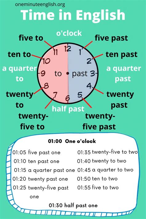 How to Tell the Time in English (in words + exercises) - One Minute English