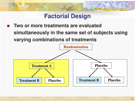 PPT - Case-Control Study Design PowerPoint Presentation - ID:421364