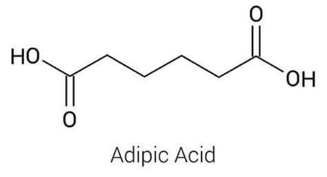 Technology Profile: Production of Adipic Acid - Chemical Engineering | Page 1