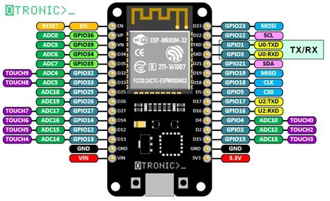 Esp32 Devkit V1 Footprint Kicad