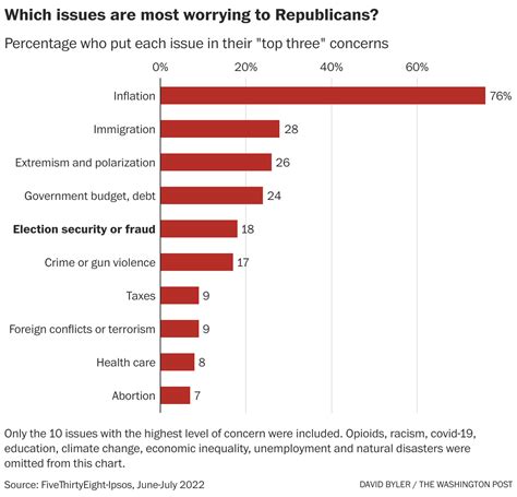 Opinion | Trump is losing ground in the 2024 primary. Here’s why. - The ...