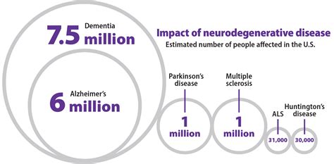 Neurodegeneration: Preserving function - Outlook Magazine