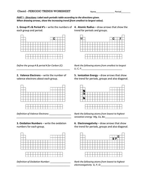 Periodic Trends Worksheet