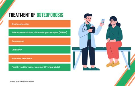 Osteoporosis: Causes, Symptoms, Diagnosis, Treatment, and Prevention"