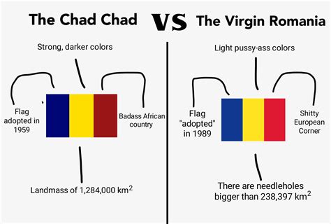 The Chad Chad VS The Virgin Romania : r/vexillologycirclejerk