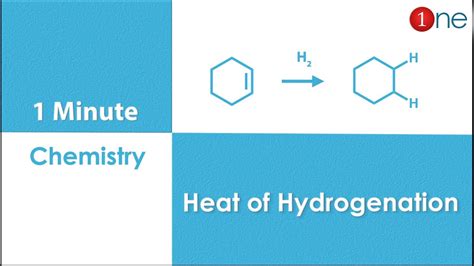 What is Heat of Hydrogenation ?🕐🕵 | Stability of Alkene | One Minute Chemistry - YouTube