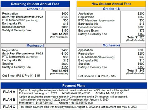 Tuition & Fees - Minaret Academy