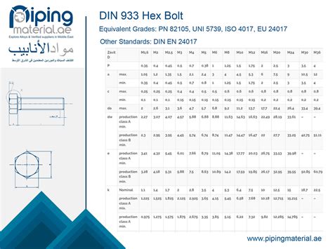 DIN 933 hex bolt dimensions, weight chart and specifications