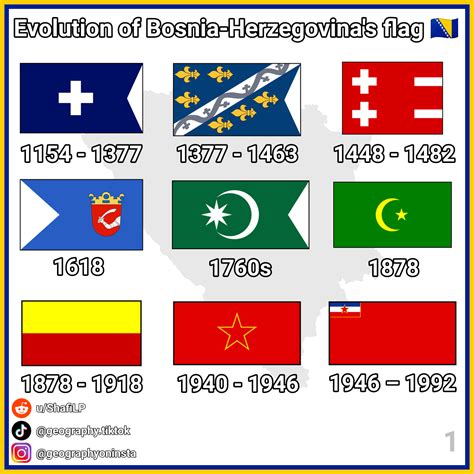 Evolution of Bosnia-Herzegovina's flag 🇧🇦 (all I found) : r/vexillology