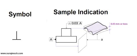 Geometric Dimensioning and Tolerancing (GD & T)