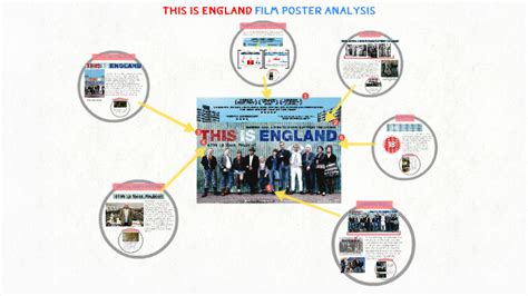 This Is England Film Poster Analysis by Alex Warner on Prezi