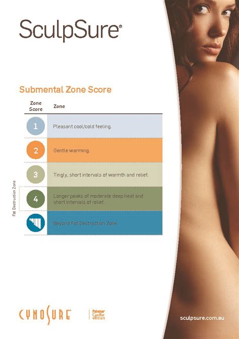 ZoneCards Submental – Cynosure Portal