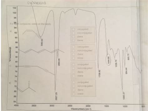 (Solved) - Given the IR spectrum of cyclohexanol and the purified... (1 Answer) | Transtutors