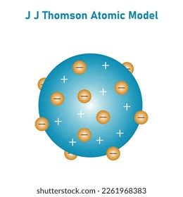 Jj Thomson Atomic Model Diagram Vector Stock Vector (Royalty Free) 2261968383 | Shutterstock