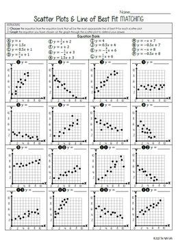 Scatter Plot Line Of Best Fit Worksheet