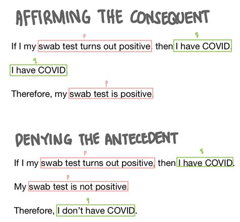 [Solved] Write and label, in symbolic form, the fallacies of affirming ...