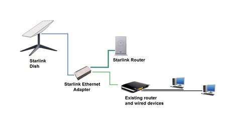 Starlink – What You need to know | Antenna Direct