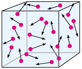 How Do Gas Molecules Move Across a Room