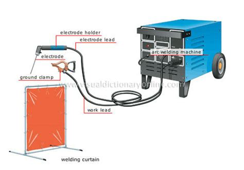 Welding equipment