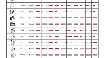 The Perfect How-To Chart for the DIYer: At Arrow Fastener, our staple guns are created to excel ...