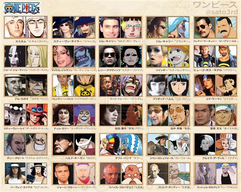 Are any of these One PIece characters based on real people like this image suggests? - Anime ...