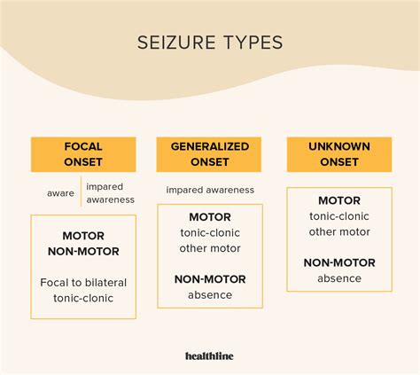 Types of Seizures: How to Tell Them Apart and Giving First Aid