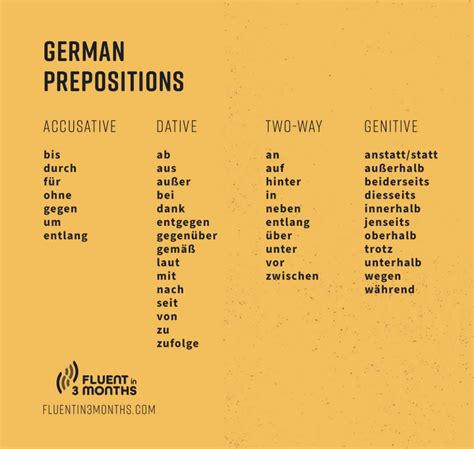 German Prepositions - The Ultimate Guide (with Charts) (2022)