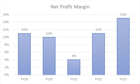 Tata chemicals Share Price | Fundamental Analysis