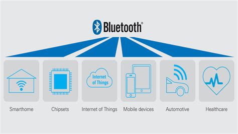 Bluetooth® LE devices – complete RF characterization | Rohde & Schwarz