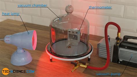 Heat transfer by thermal radiation | tec-science