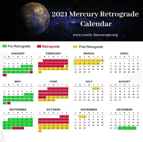 When is Mercury in Retrograde in 2021?The periods in 2021, when Mercury ...