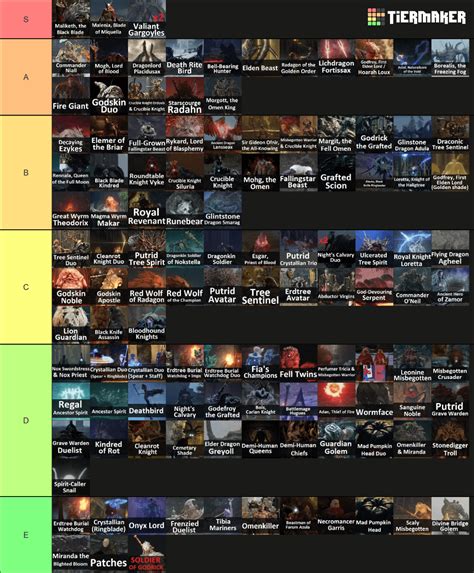 Elden Ring DLC waiting room (boss difficulty tier list) : r/Eldenring