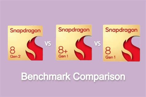 Snapdragon 8 Gen 2 vs 8+ Gen 1 vs 8 Gen 1: Benchmark Comparison | Beebom