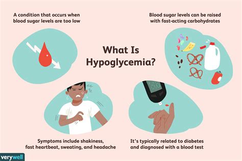 Hypoglycemia: Overview and More