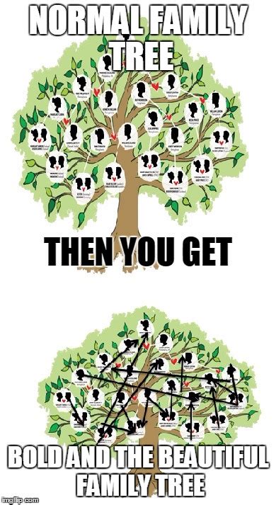 Family Tree Meme