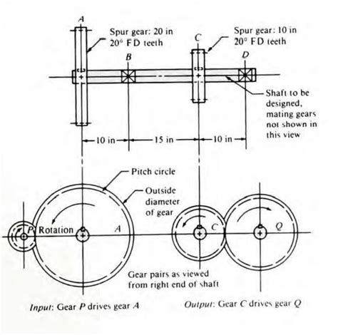 Design of mechanical shaft procedure | Mechanical shaft design