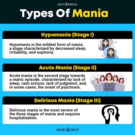 Everything You Need To Know About Bipolar Mania - E-Bipolar