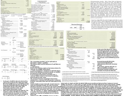 ACCT 101 Cheat Sheet | PDF | Debits And Credits | Depreciation