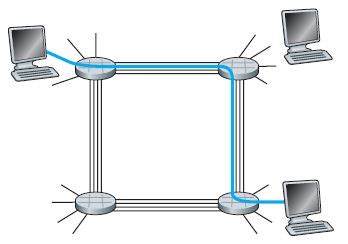 switch - Simple circuit-switched network - Network Engineering Stack ...