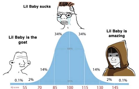 Lil baby : r/Hiphopcirclejerk