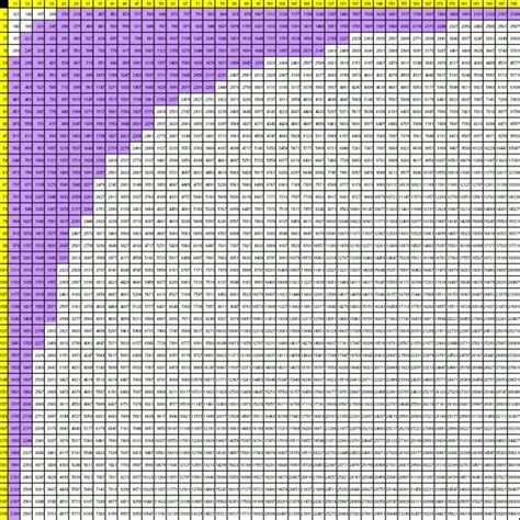 Multiplication Table 25x25 Chart - Chart Examples