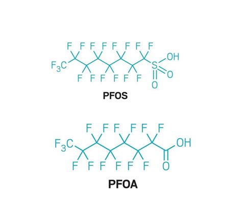 Tratamiento de efluentes con PFAS | Condorchem Enviro Solutions