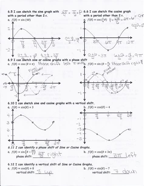 Trig 4.1 Graphs Of Sine And Cosine Functions Worksheet Answers – Function Worksheets