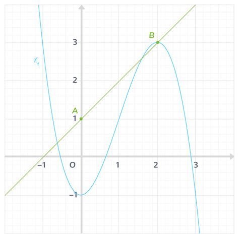 Arriba 104+ Foto Que Es La Tangente En Matematicas Alta Definición Completa, 2k, 4k 11/2023