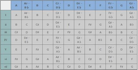 How to Transpose using a Capo