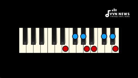 E Major: Scale And Chords [Exciting Sounds For Your Compositions]