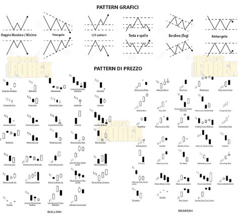 PATTERN e FIGURE candele giapponesi, ecco le principali » Blog Archive » Universoforex