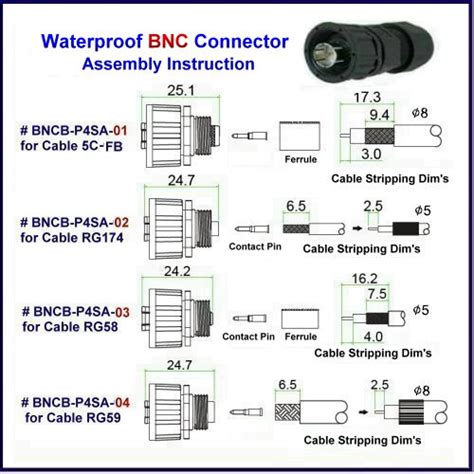 Taiwan Waterproof BNC Connector used for Coaxial Cable | HTP ASIA ...