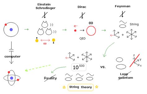 Superstring vs. Loop quantum gravity (LQG)